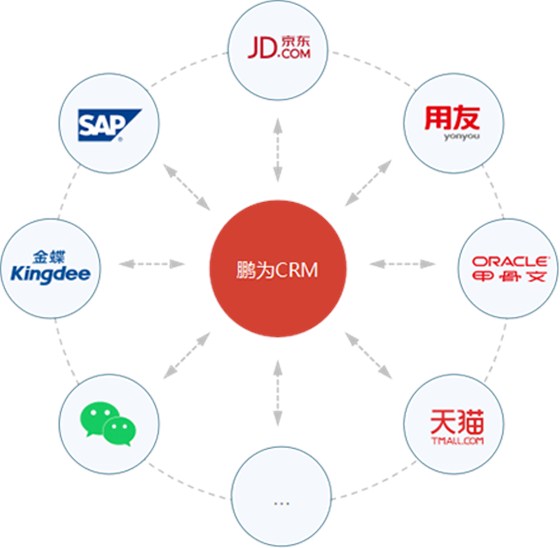 系统集成：按需融合，开放延伸