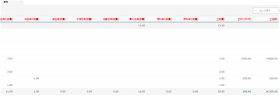 鹏为CRM库存管理