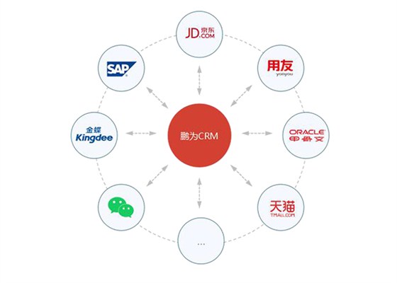 鹏为CRM 系统集成：按需融合，开放延伸