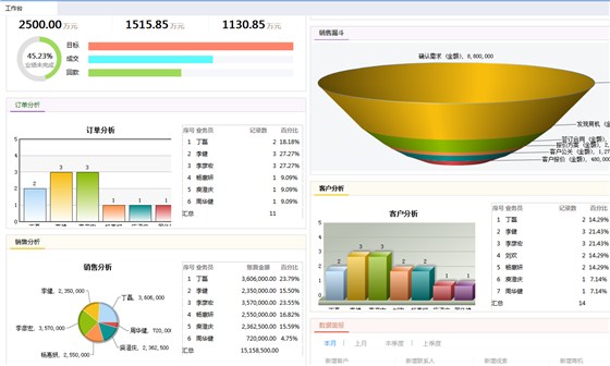 CRM系统工作台