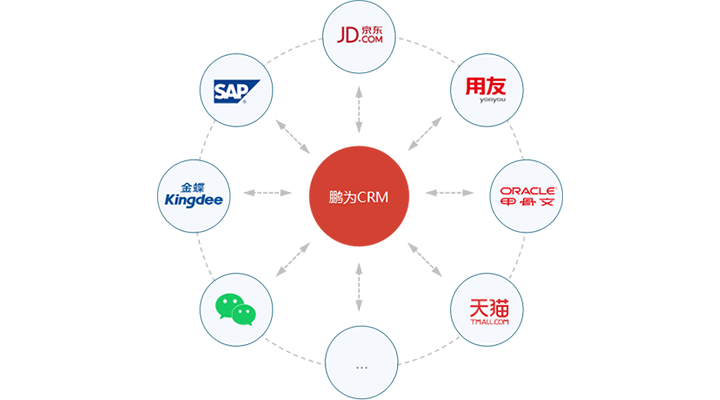 系统集成：按需融合，开放延伸