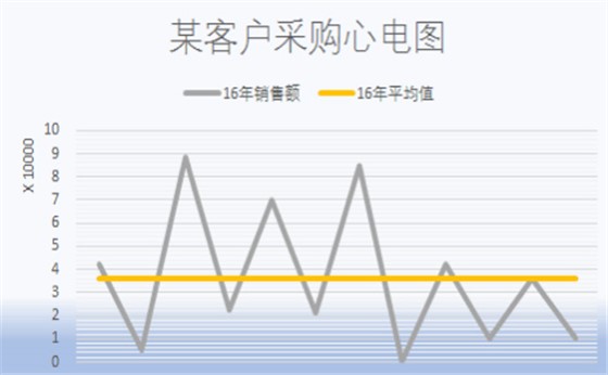 客倍增系统软件