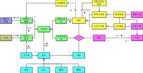 客户生命周期软件