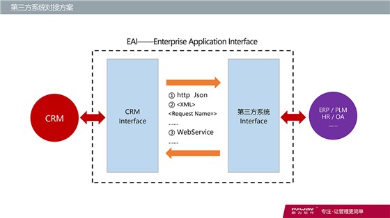 CRM-财务系统