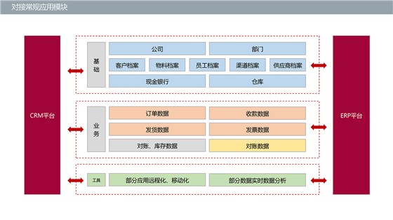 CRM-财务系统