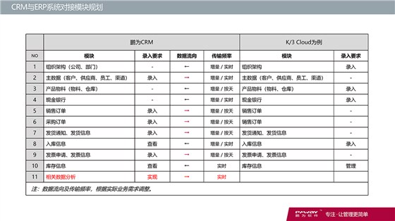 CRM-财务系统