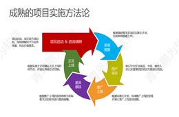 企业低成本管理新选择：高性价比CRM系统，省下大笔软件费用