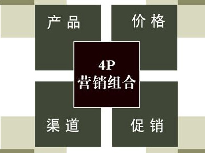 营销学四大经典理论4P、4C、4R、4I软件