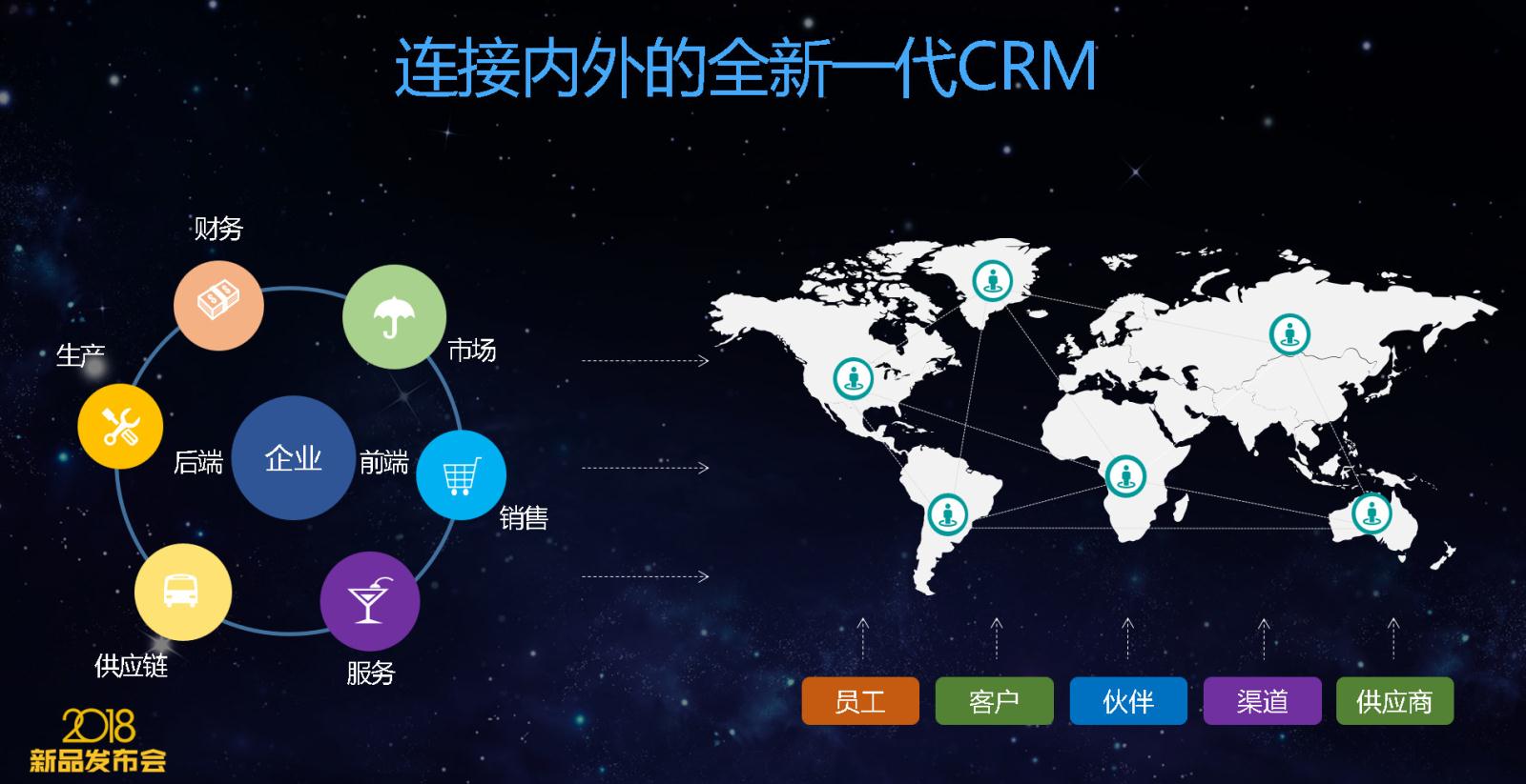 鹏为CRM全国巡展·南京站暨新品发布会圆满结束