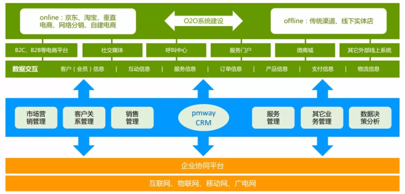 祝贺2017年度江苏省企业电商拓市环省行丨鹏为软件昆山站 活动圆满结束