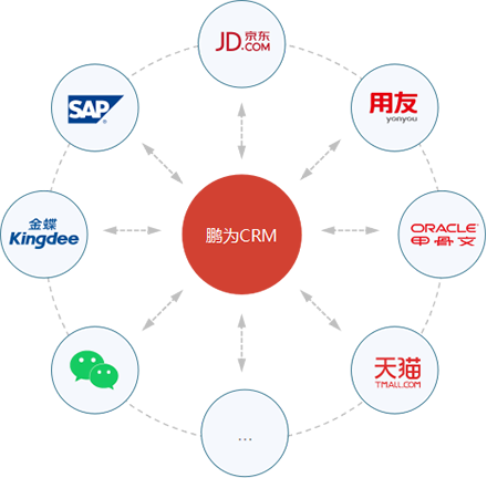 系统集成：按需融合，开放延伸