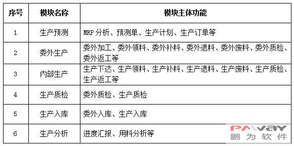 鹏为E/4系统V7.0生产版发布