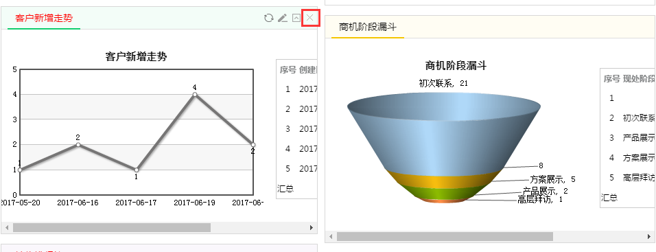 鹏为CRM删除组件