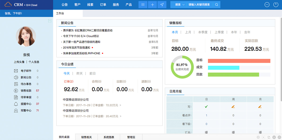 鹏为CRM软件助力企业减少客户流失