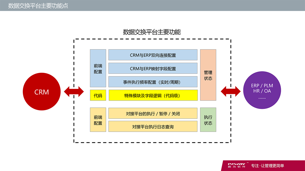 CRM-财务系统