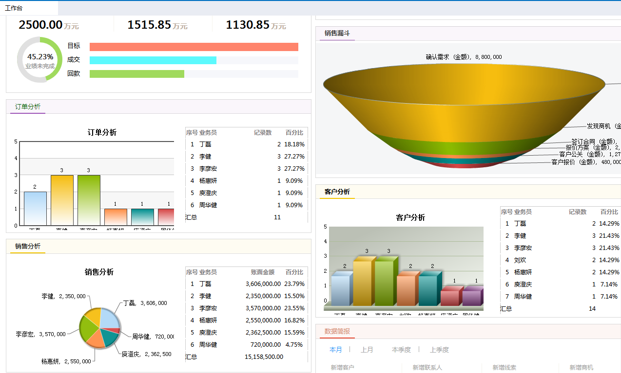 小企业需要CRM软件吗？