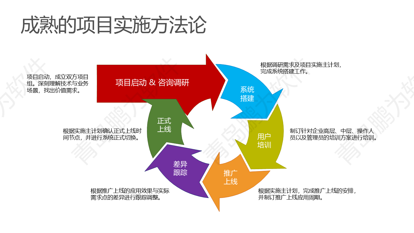 企业服务数字化！售前售后一体化，服务升级