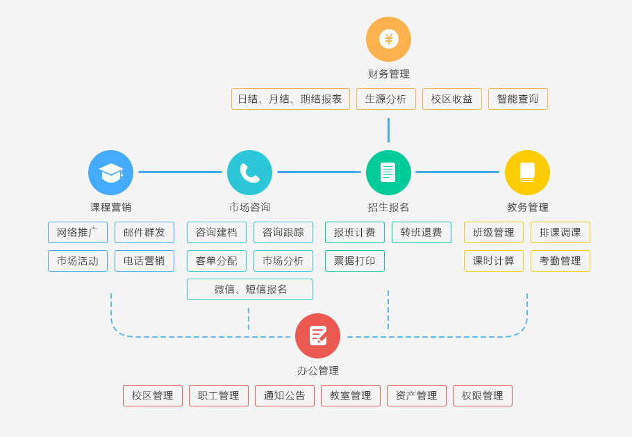 教育培训行业解决方案