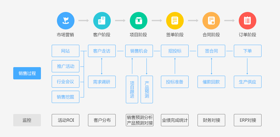 机械制造行业解决方案