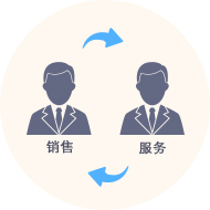 仪器仪表行业解决方案